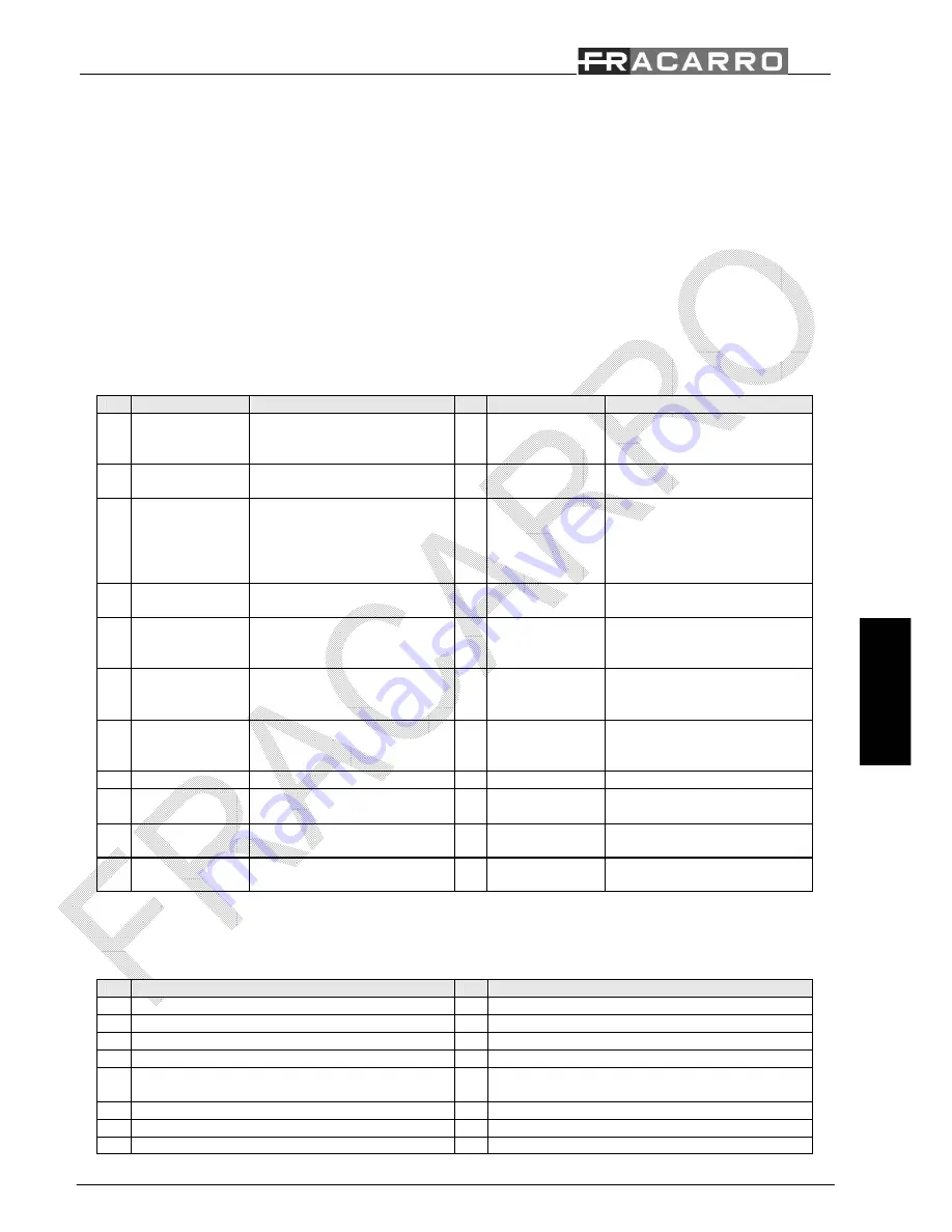 Fracarro DVR MILANO 16 Quick Reference Download Page 56