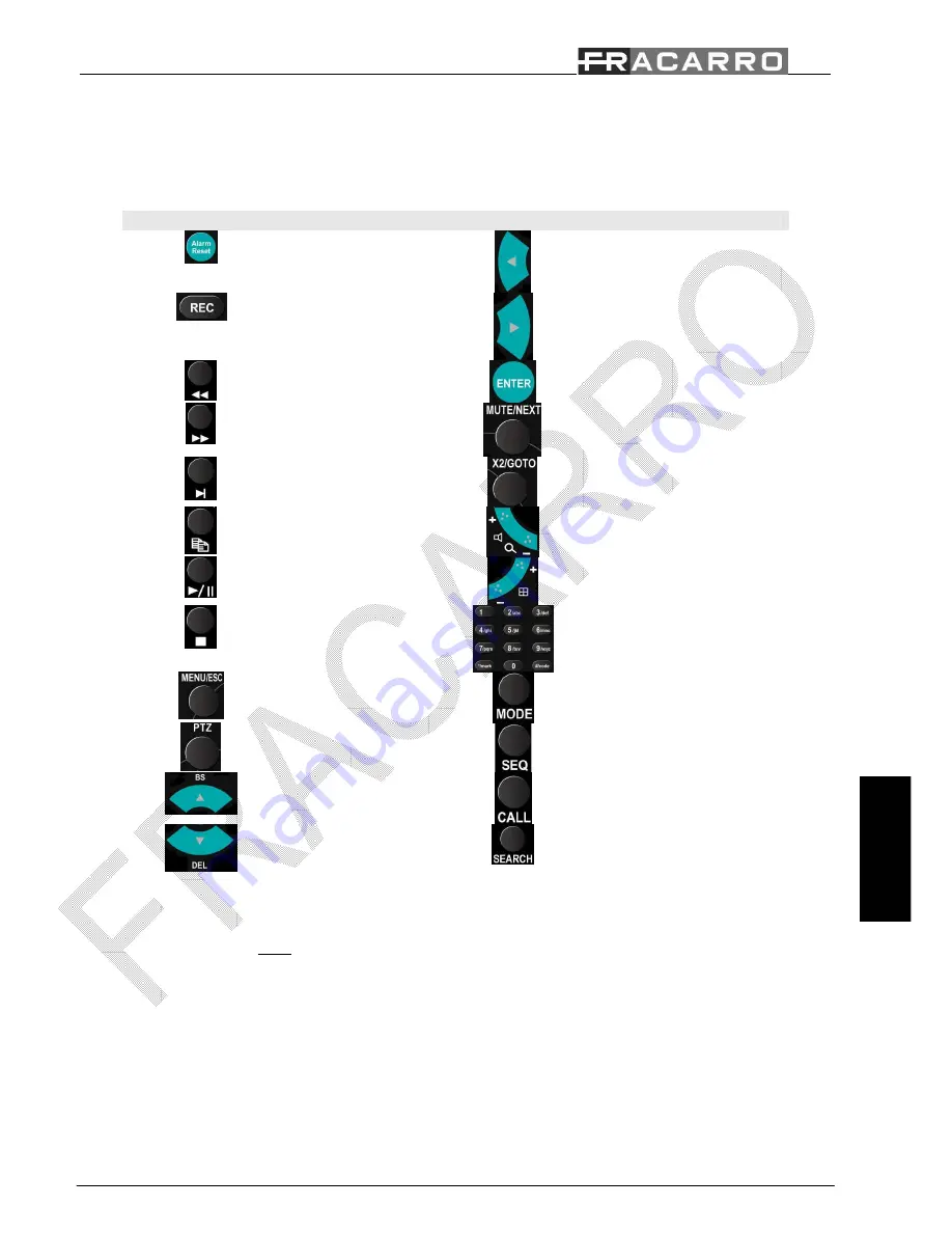 Fracarro DVR MILANO 16 Quick Reference Download Page 73