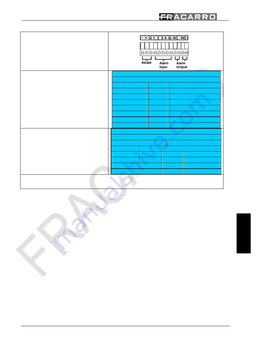 Fracarro DVR MILANO 16 Quick Reference Download Page 86