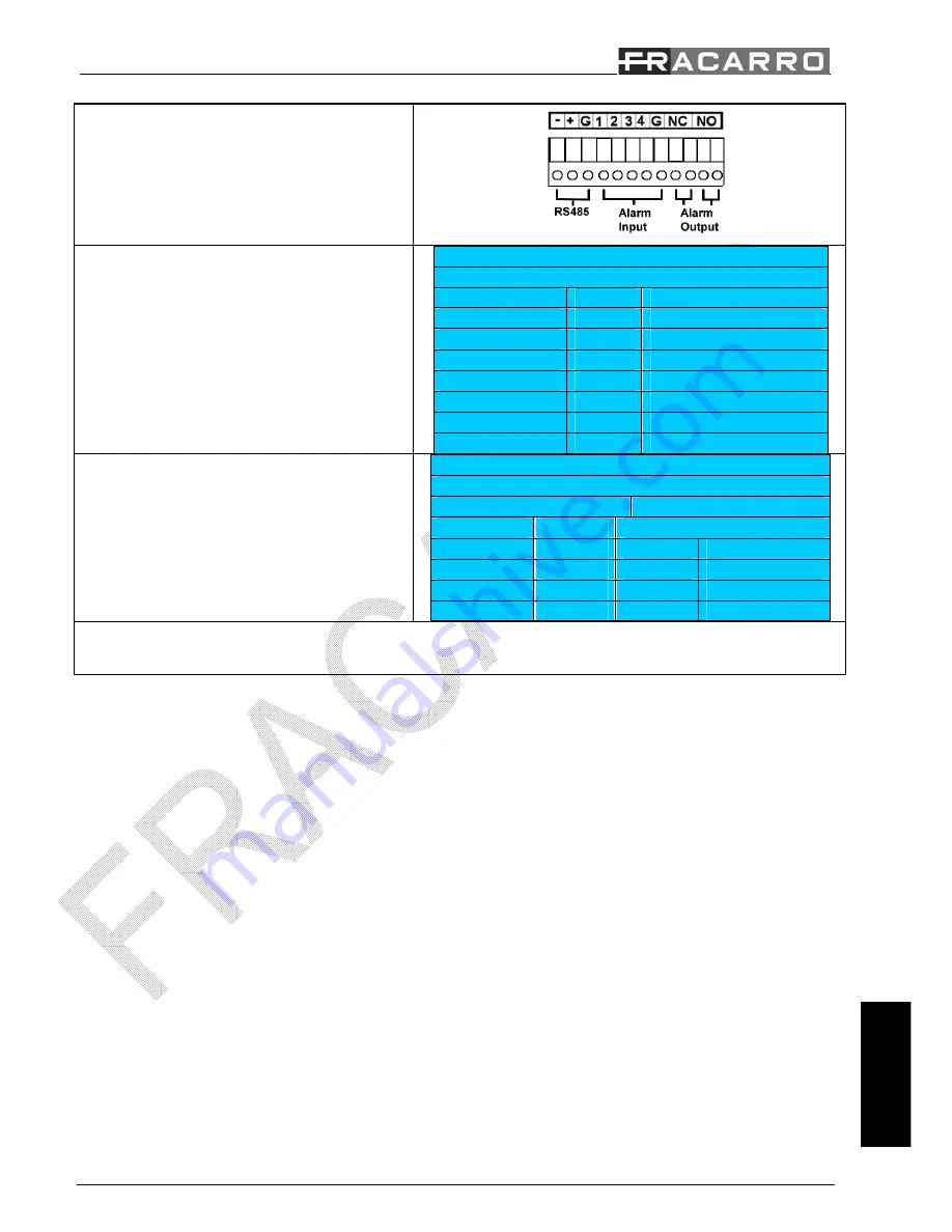 Fracarro DVR MILANO 16 Скачать руководство пользователя страница 102