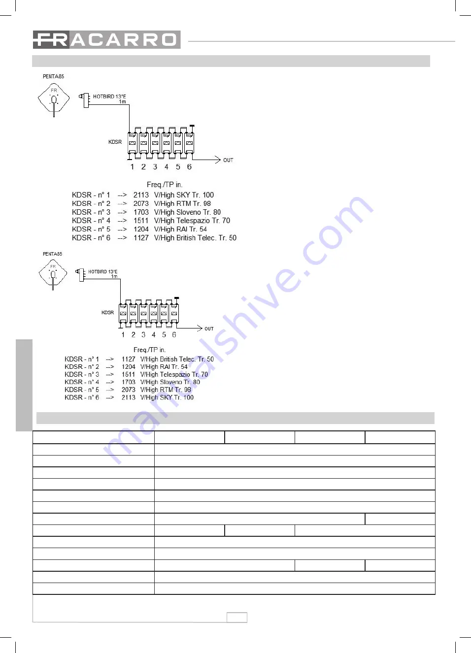 Fracarro KDSR Operating Instructions Manual Download Page 28