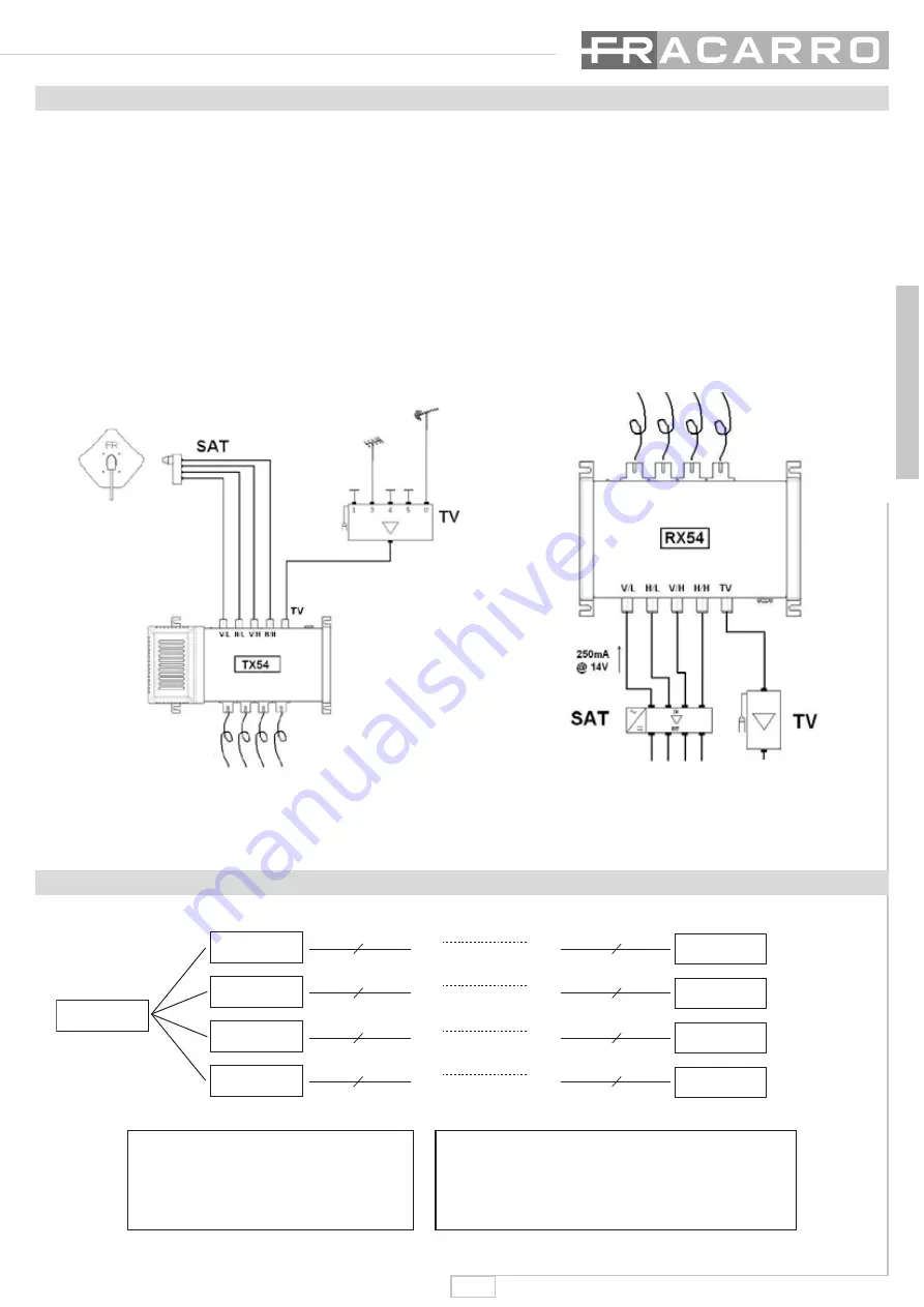 Fracarro OPT-RX54 Operating Instructions Manual Download Page 15