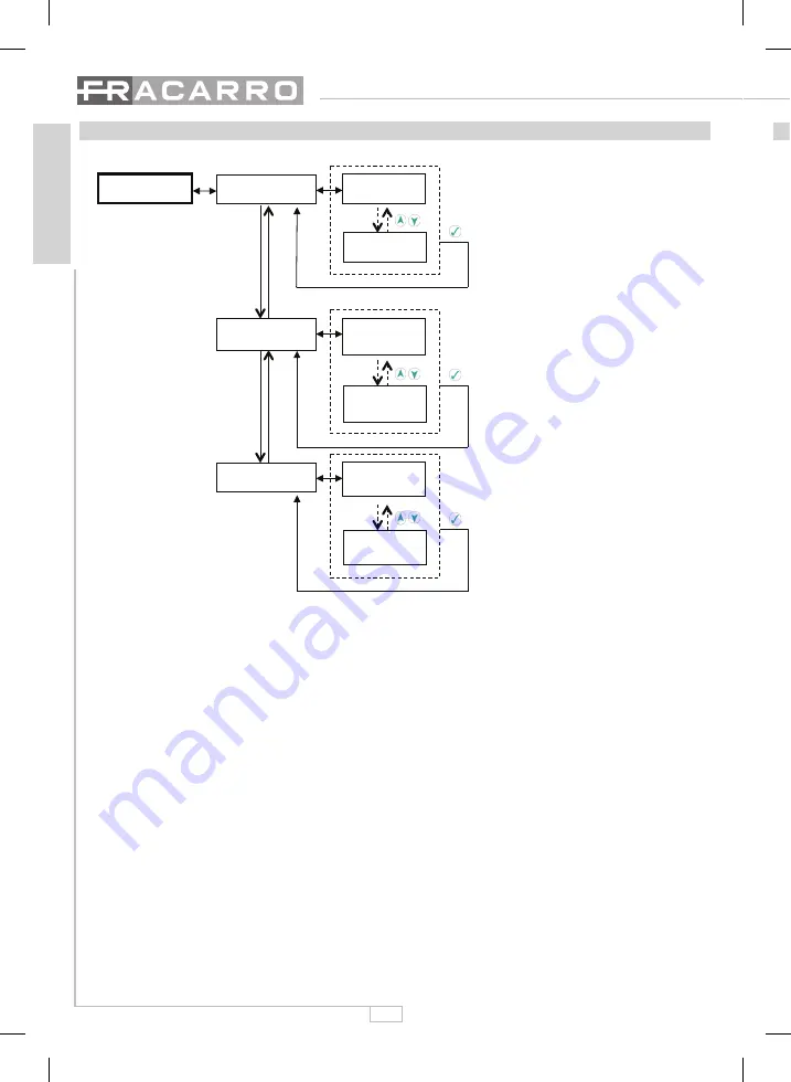 Fracarro SAF-HD 10 Operating Instructions Manual Download Page 14