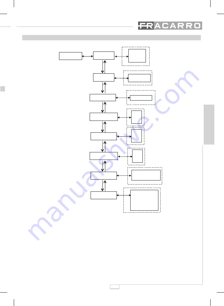 Fracarro SAF-HD 10 Operating Instructions Manual Download Page 27