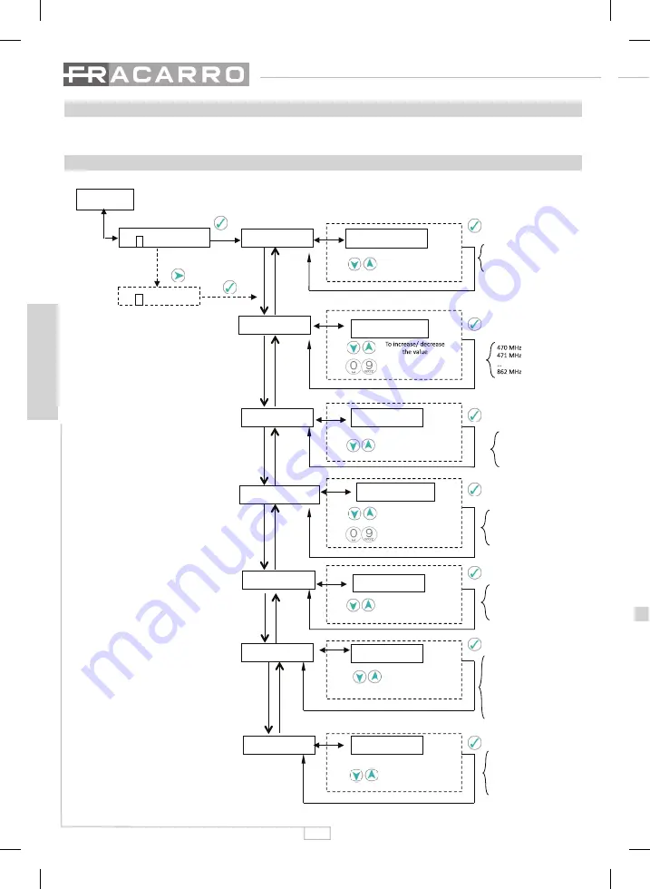 Fracarro SAF-HD 10 Operating Instructions Manual Download Page 28