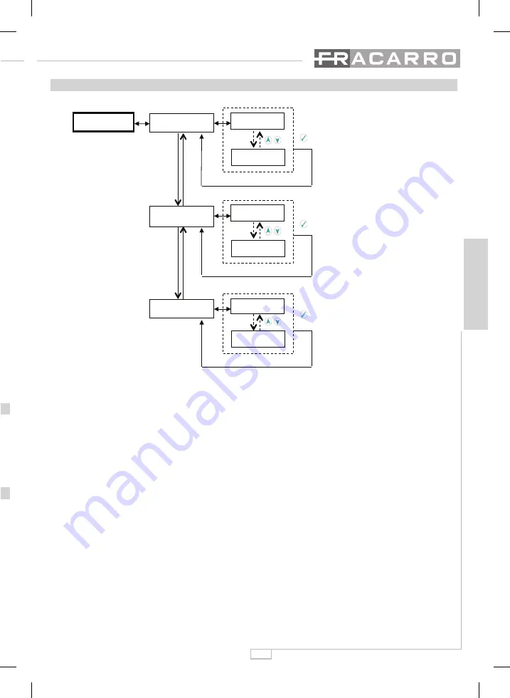 Fracarro SAF-HD 10 Operating Instructions Manual Download Page 31