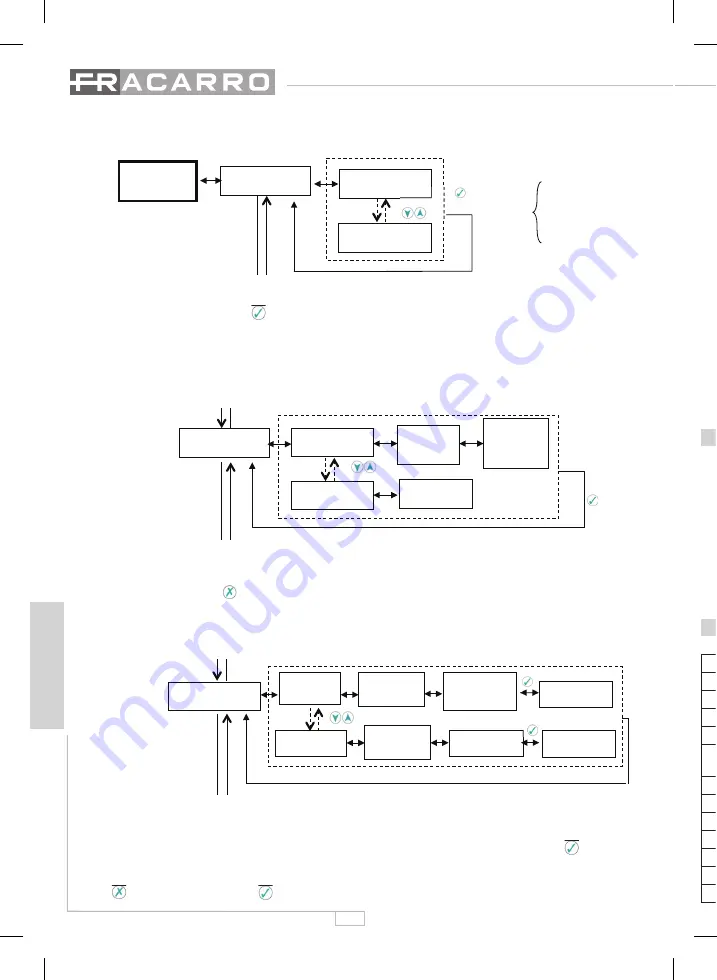 Fracarro SAF-HD 10 Operating Instructions Manual Download Page 50