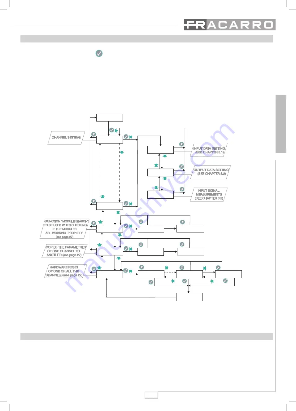 Fracarro SIG9506 Operating Instructions Manual Download Page 19