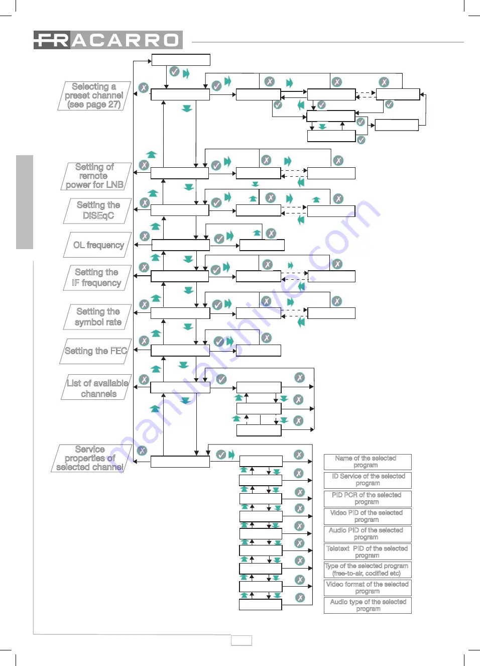 Fracarro SIG9506 Operating Instructions Manual Download Page 20