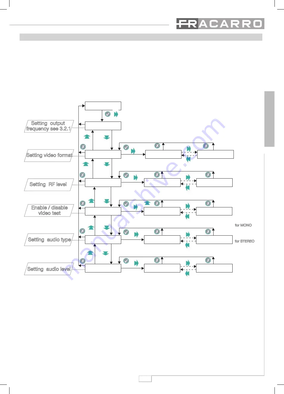 Fracarro SIG9506 Operating Instructions Manual Download Page 21