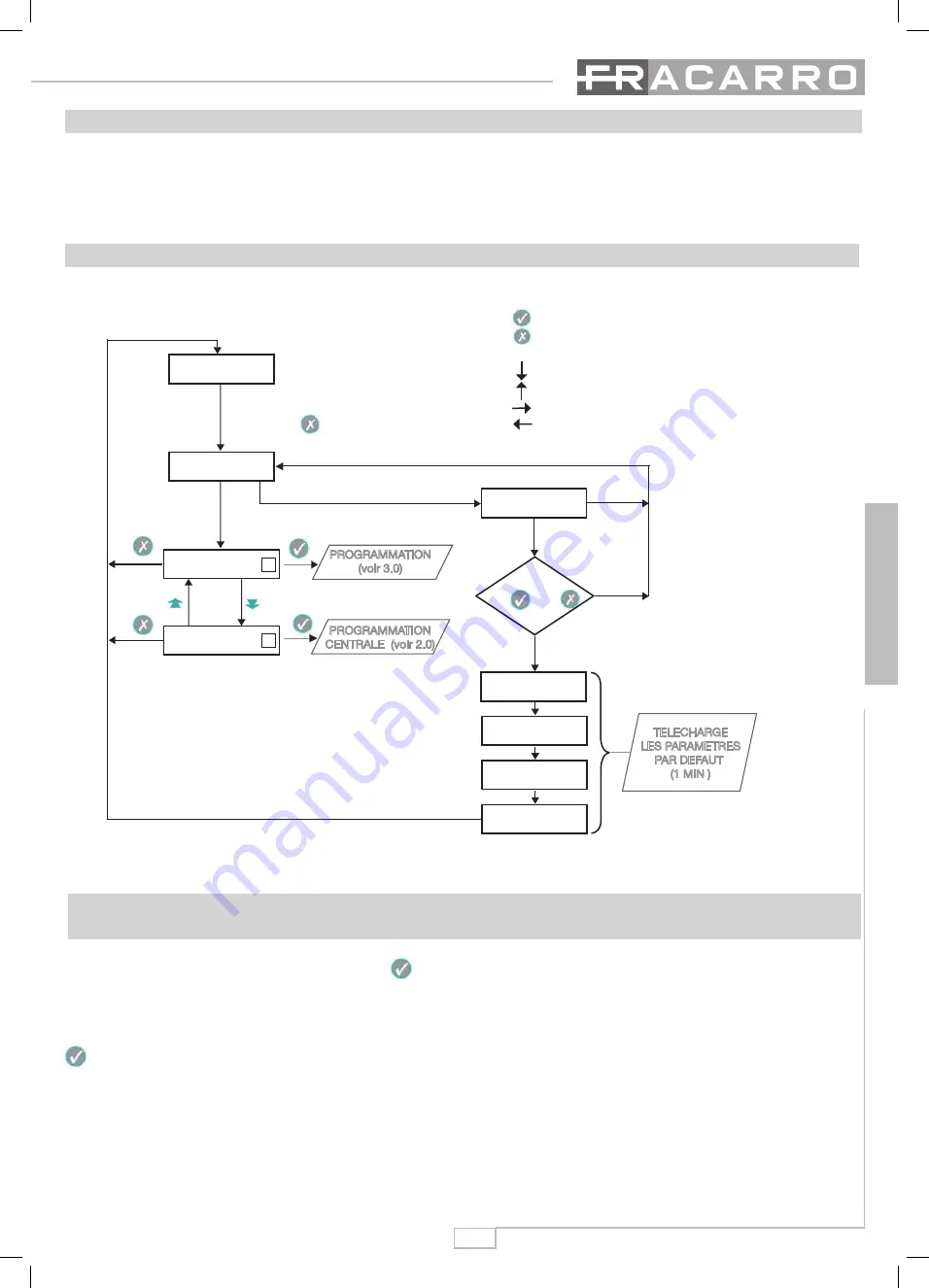 Fracarro SIG9506 Operating Instructions Manual Download Page 29