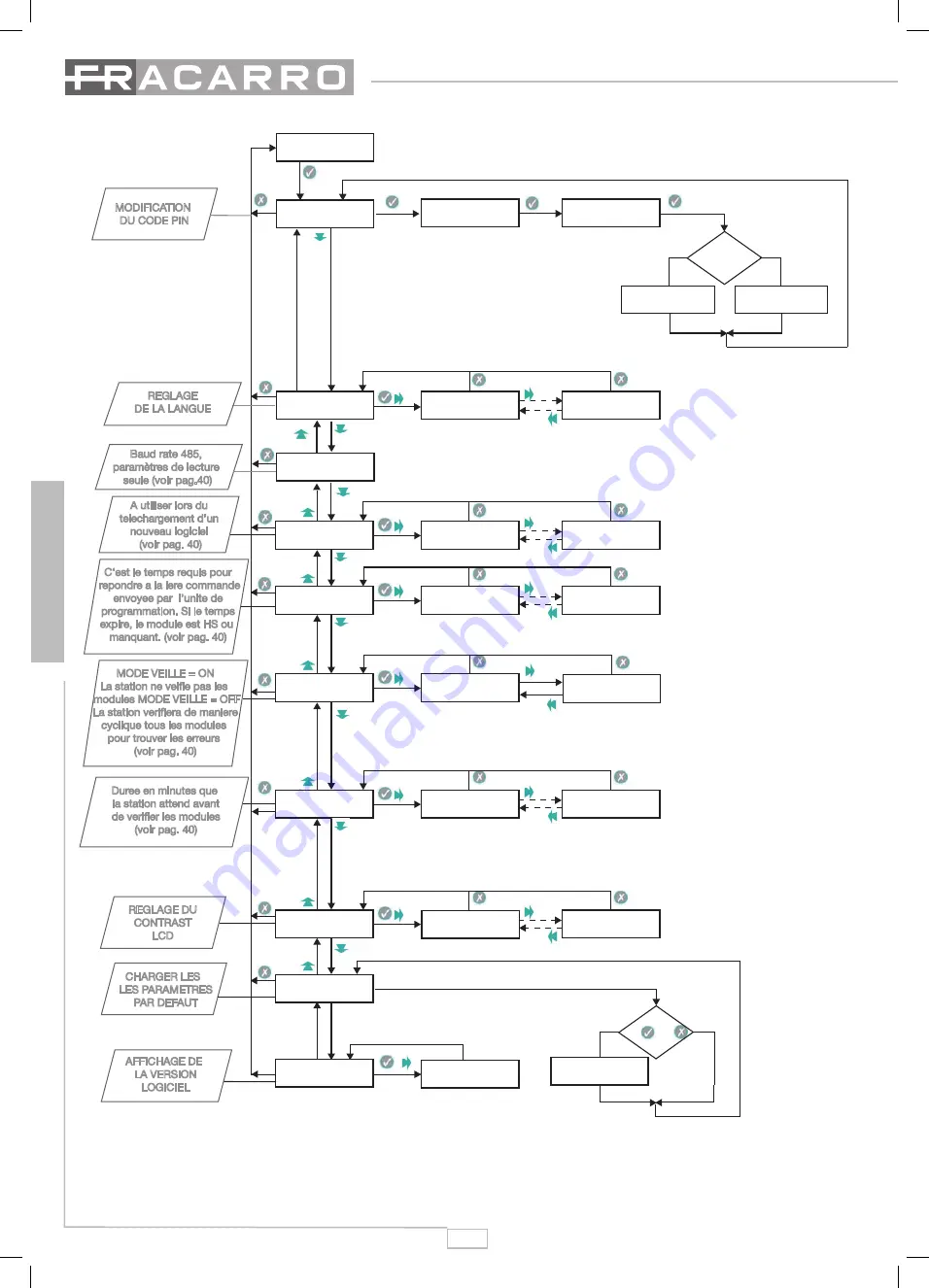 Fracarro SIG9506 Operating Instructions Manual Download Page 30