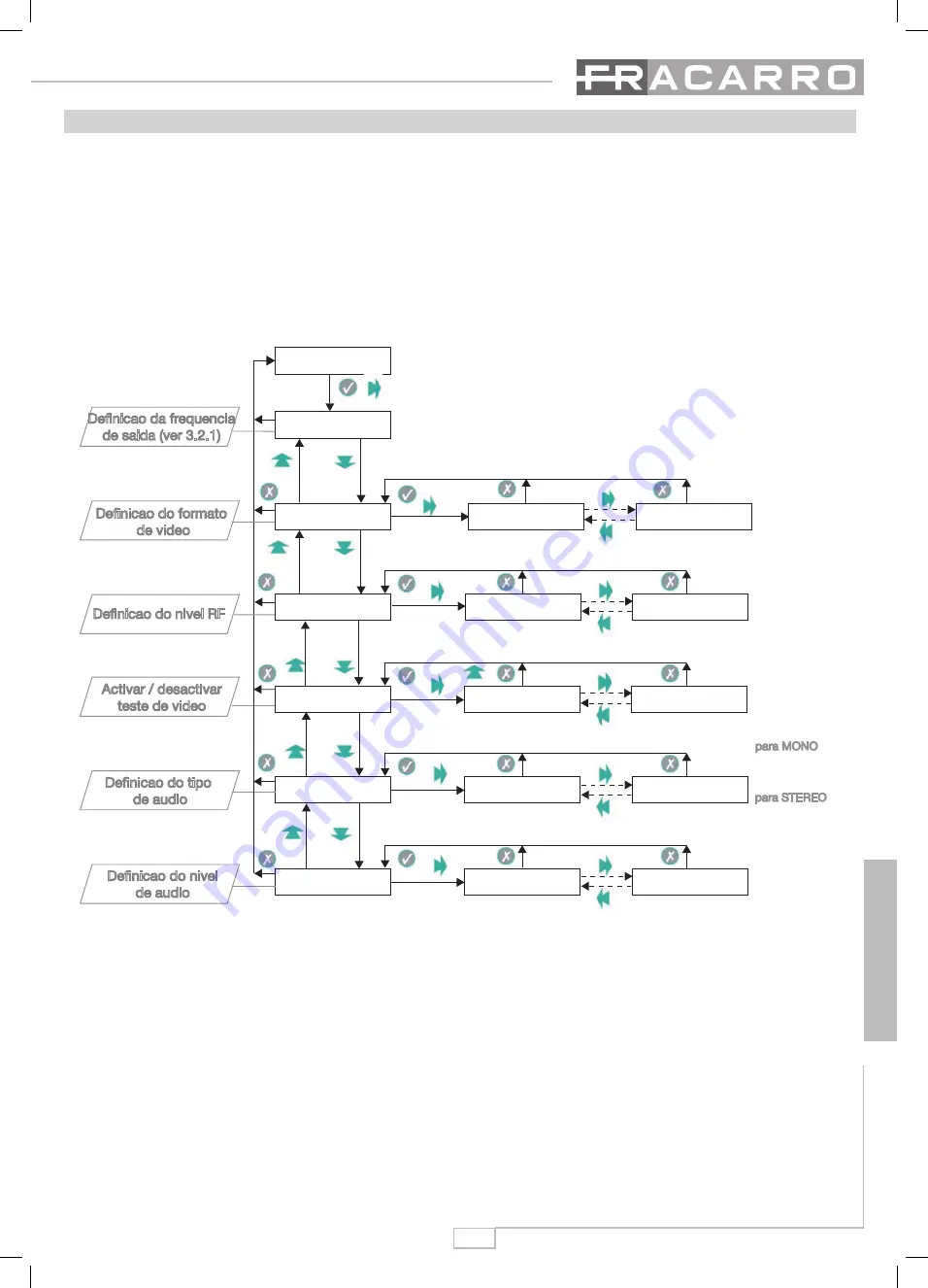 Fracarro SIG9506 Operating Instructions Manual Download Page 57