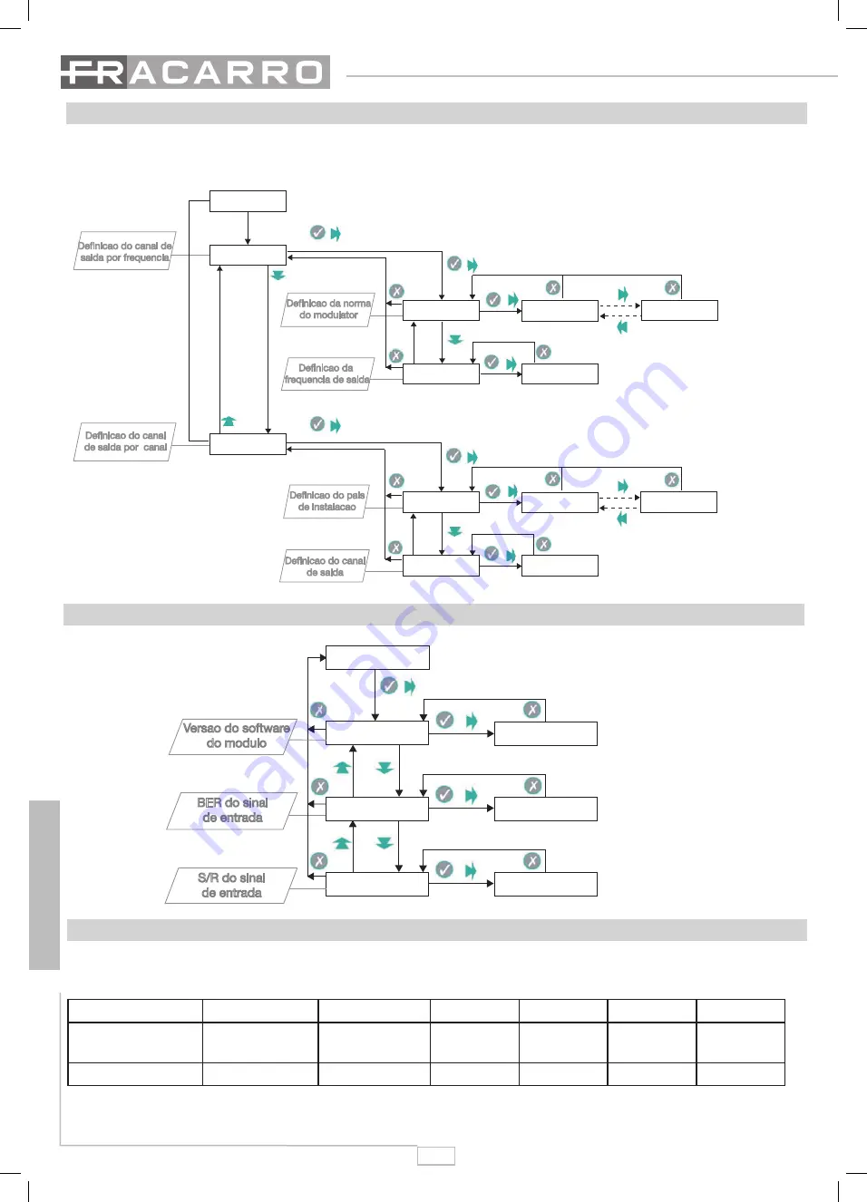 Fracarro SIG9506 Operating Instructions Manual Download Page 58