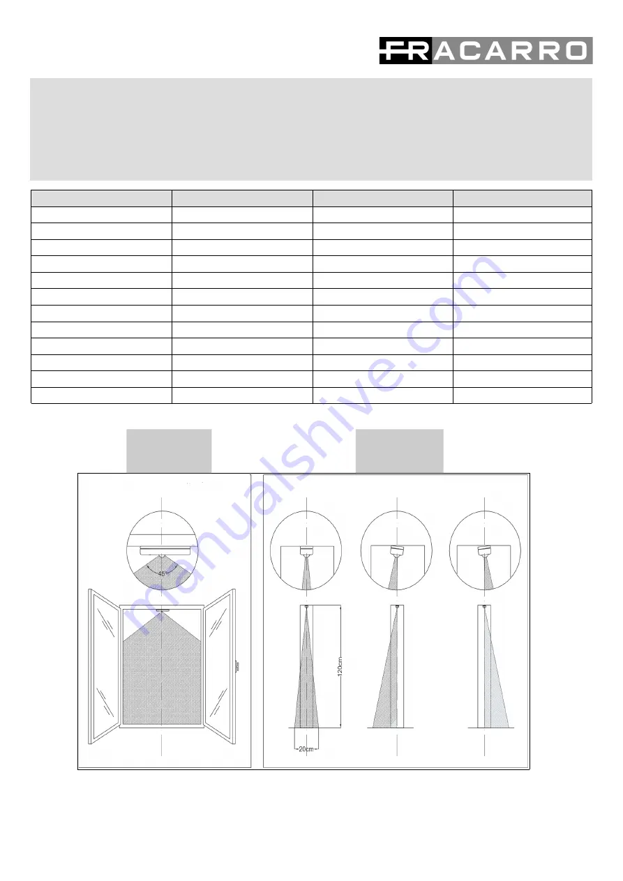 Fracarro TEATRO' 35DT EVO Quick Start Manual Download Page 1