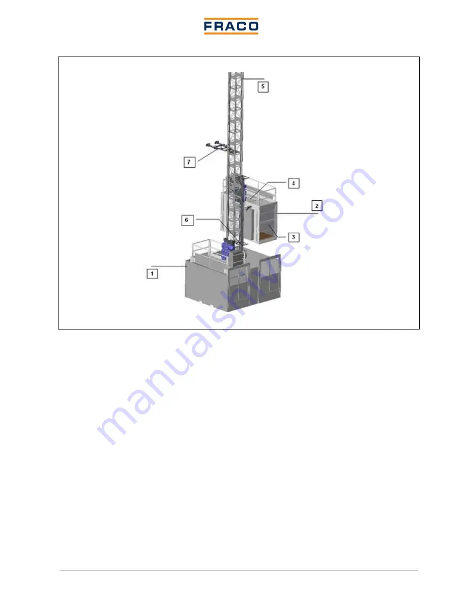 Fraco SEH 4500 Assembly And Operating Manual Download Page 19