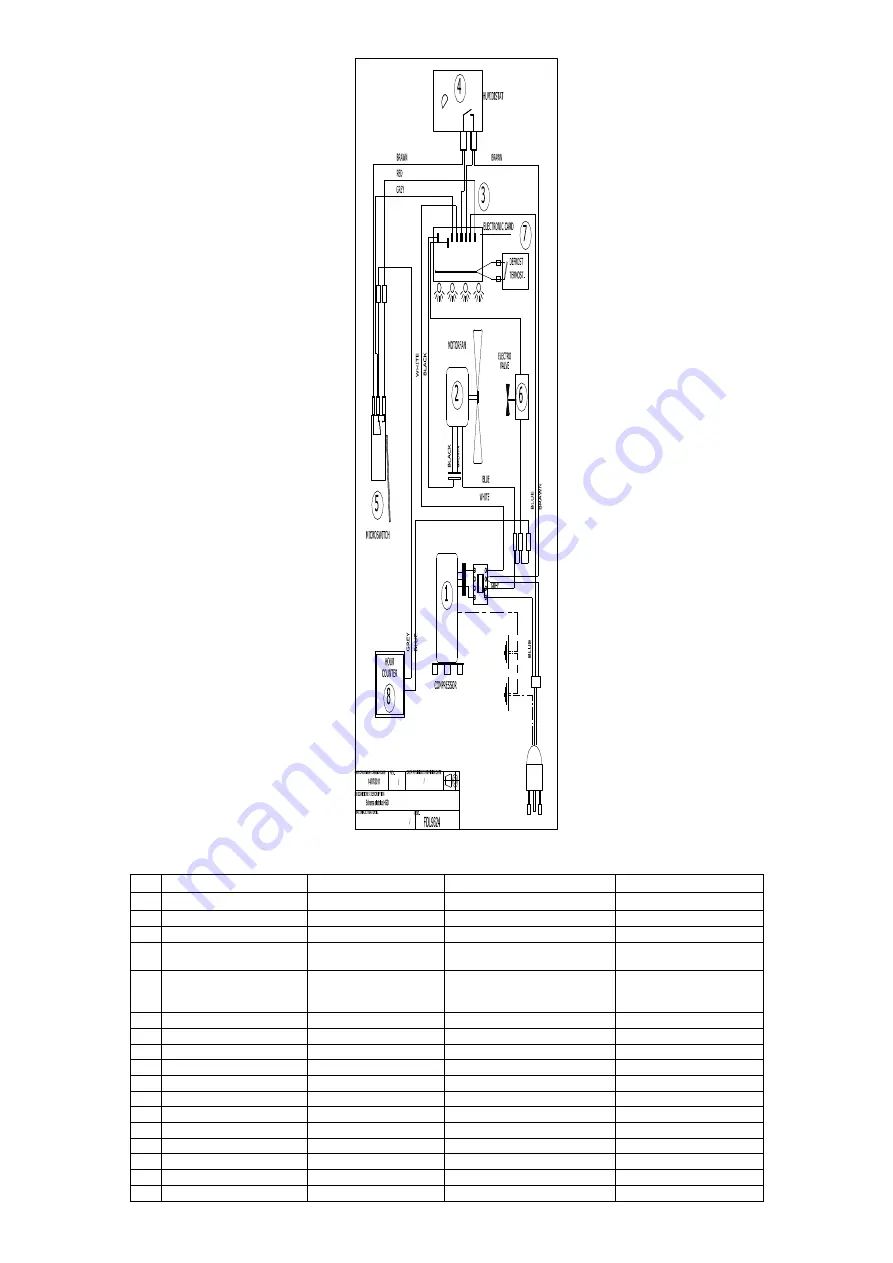 Fral FD96 Use And Maintenace Manual Download Page 5