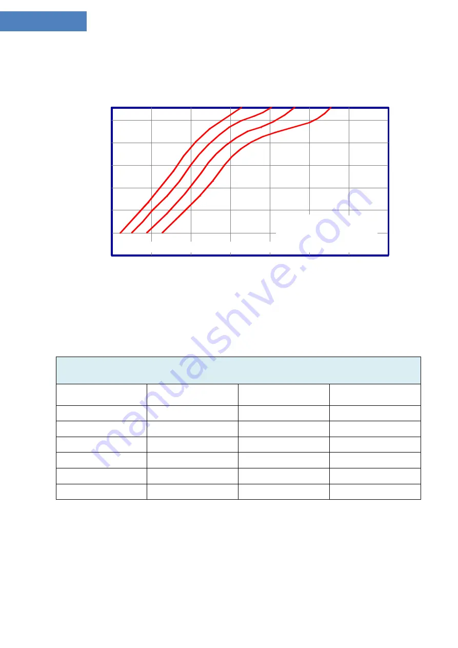 Fral FSW63 Series Technical Manual Download Page 11