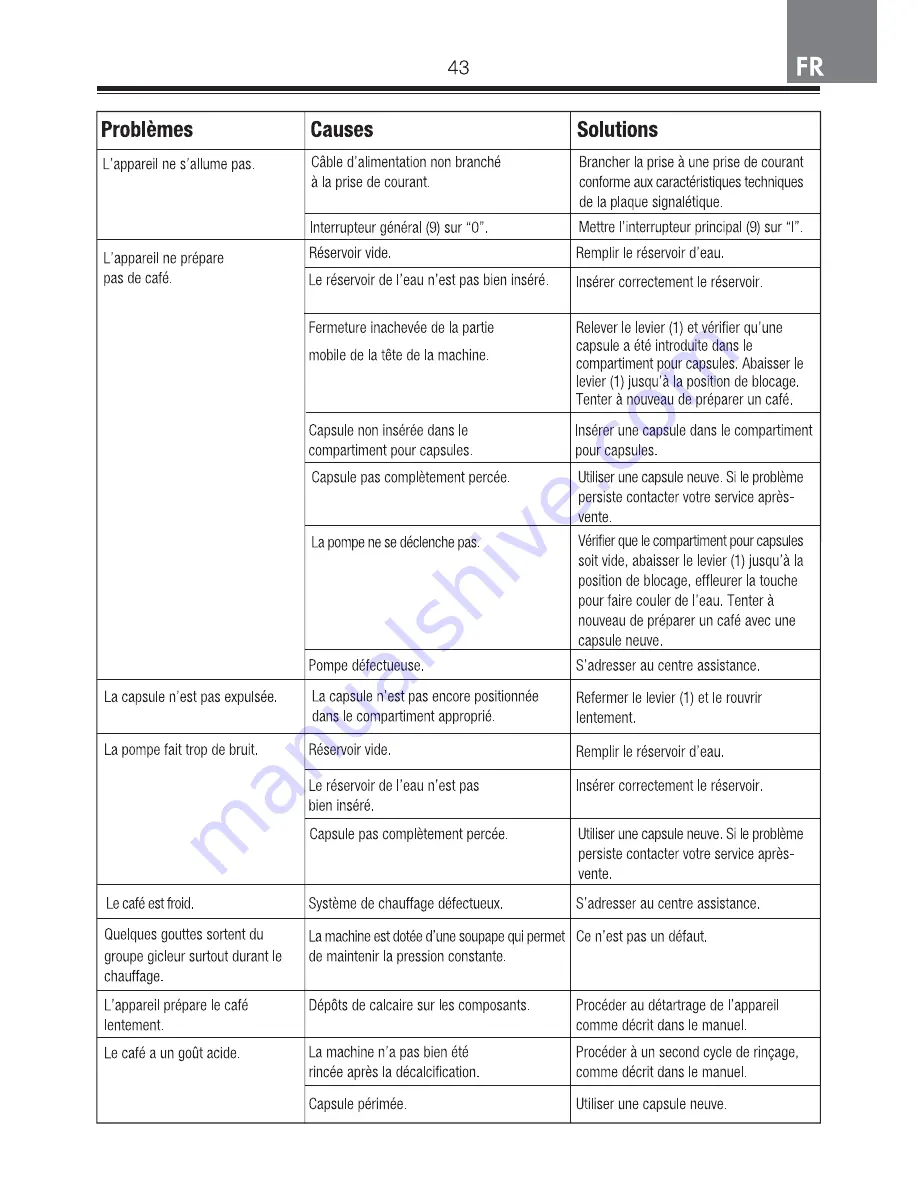 FrancisFrancis Y3 Iperespresso Instruction Manual Download Page 43