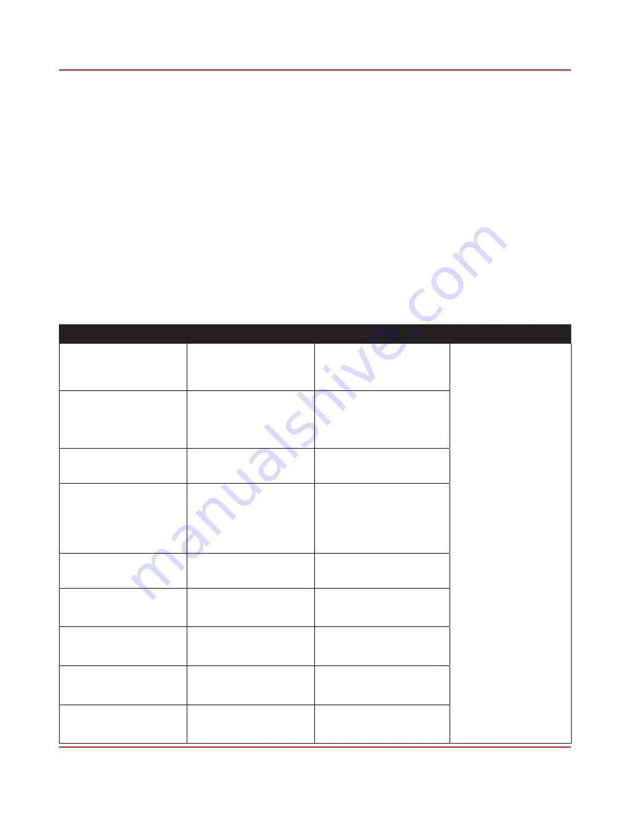 Franke FIG301B1 Operation Manual Download Page 15