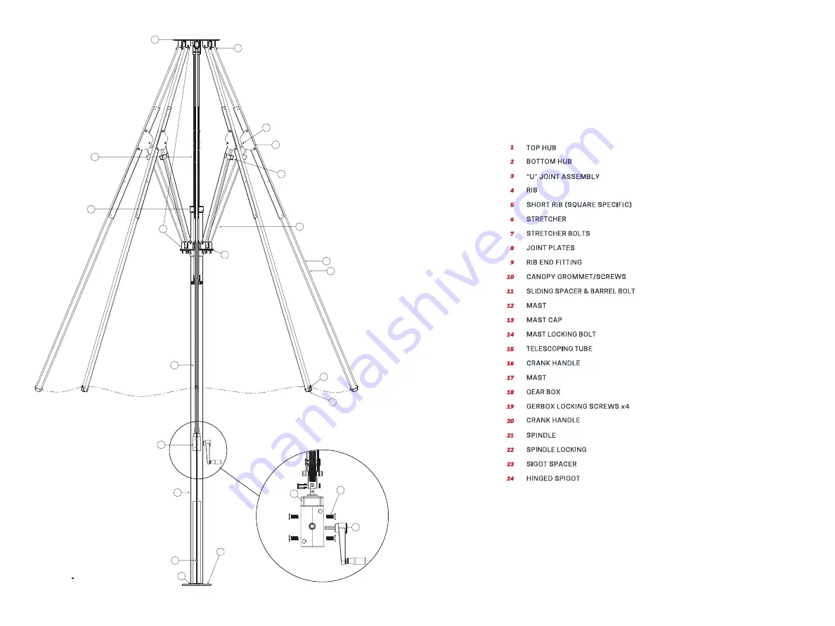 Frankford NOVA NGU Owner'S Manual Download Page 3