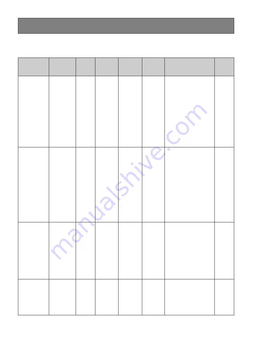 Franklin Electric E-Tech GD Series Use And Installation  Manual Download Page 15