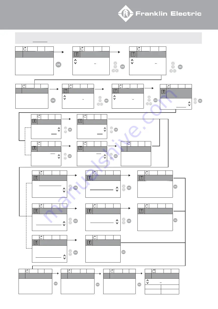 Franklin Electric HES 308 010 X16 Quick Installation Manual Download Page 79