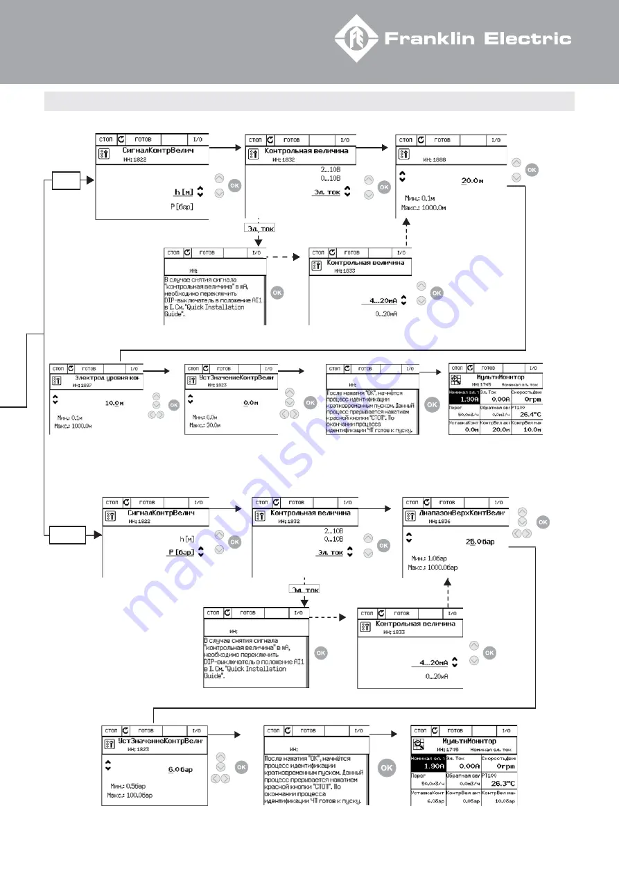 Franklin Electric HES 308 010 X16 Quick Installation Manual Download Page 114