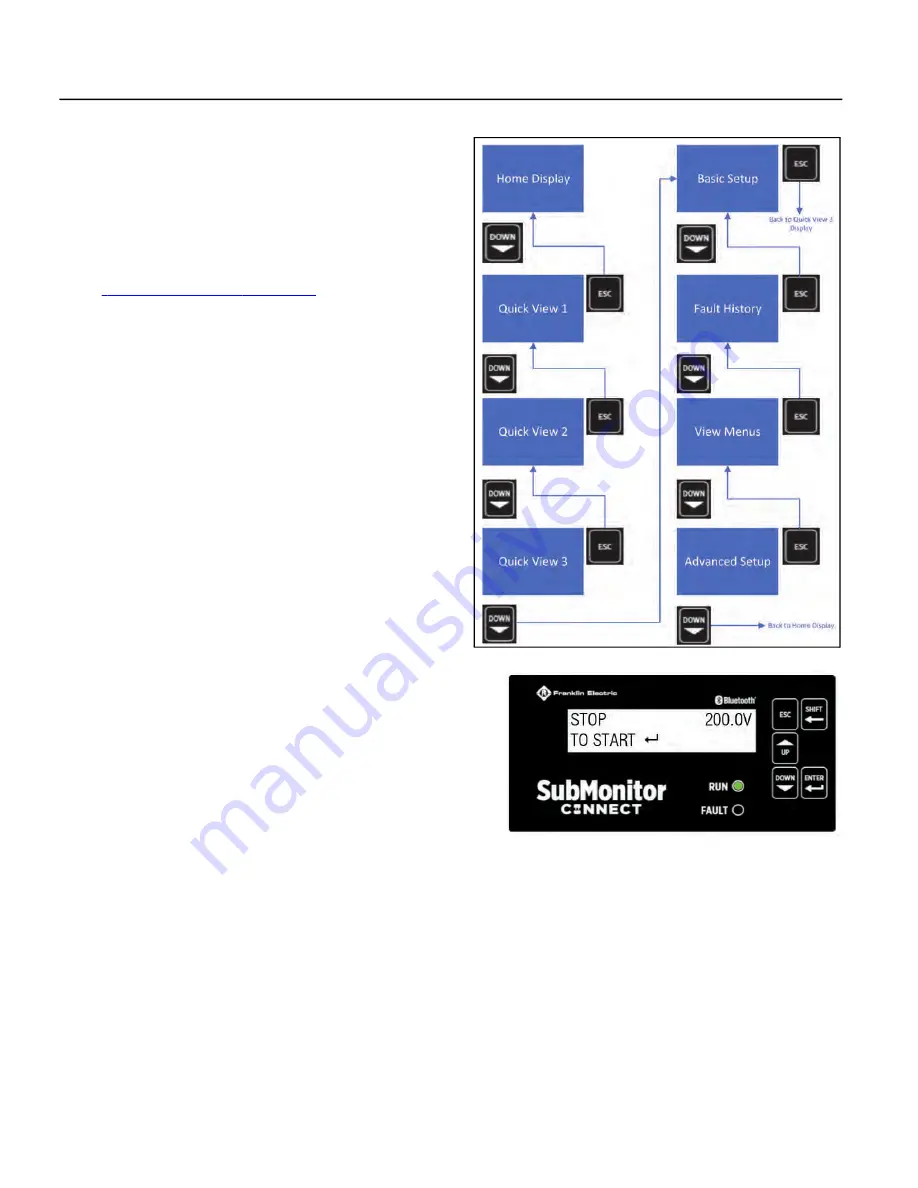 Franklin Electric SUBMONITOR CONNECT MT1111 Installation And Operation Manual Download Page 16