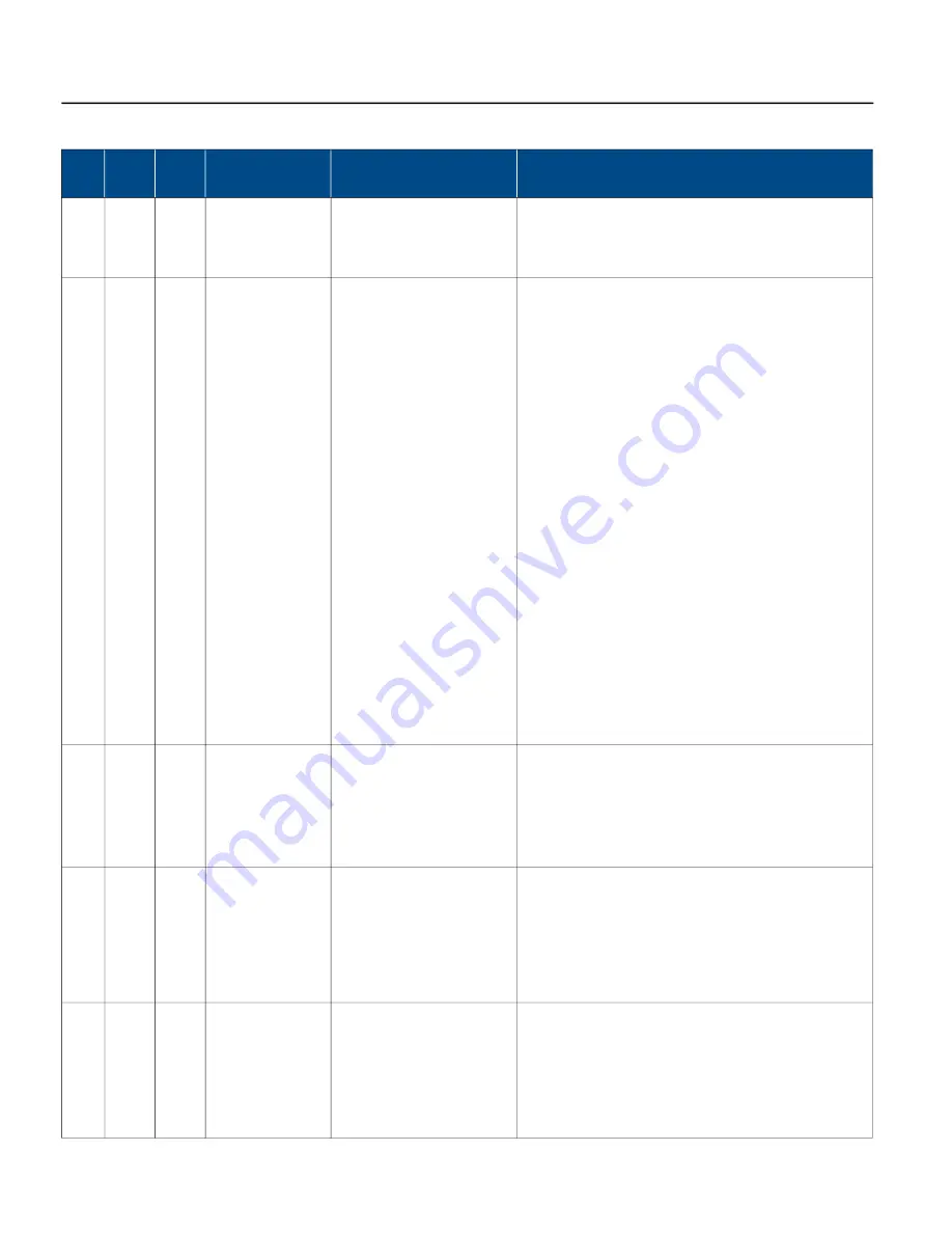 Franklin Electric SUBMONITOR CONNECT MT1111 Скачать руководство пользователя страница 30