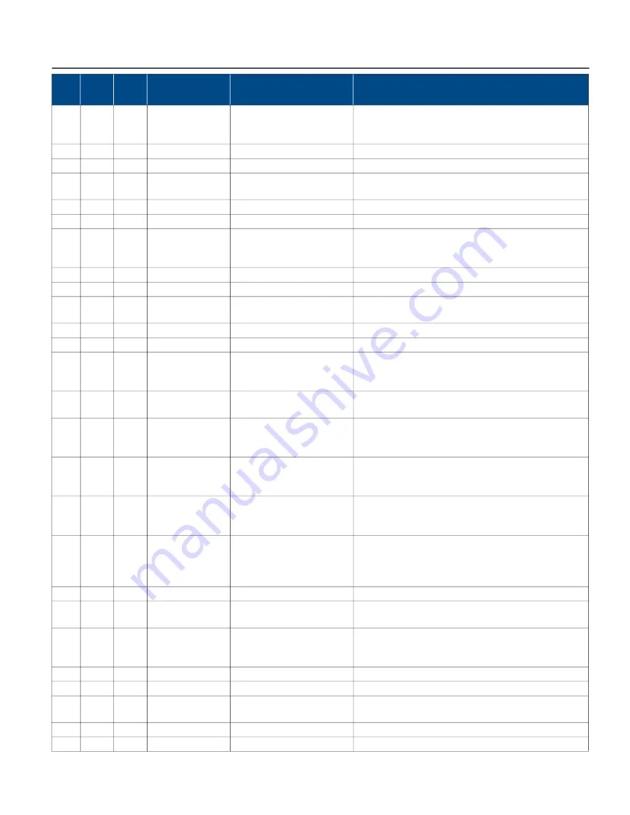 Franklin Electric SUBMONITOR CONNECT MT1111 Скачать руководство пользователя страница 45