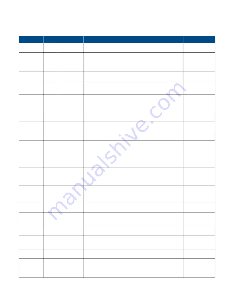 Franklin Electric SUBMONITOR CONNECT MT1111 Installation And Operation Manual Download Page 51