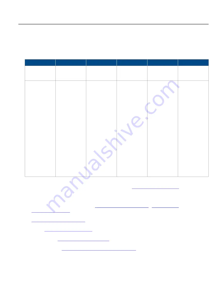 Franklin Electric SUBMONITOR CONNECT MT1111 Installation And Operation Manual Download Page 81