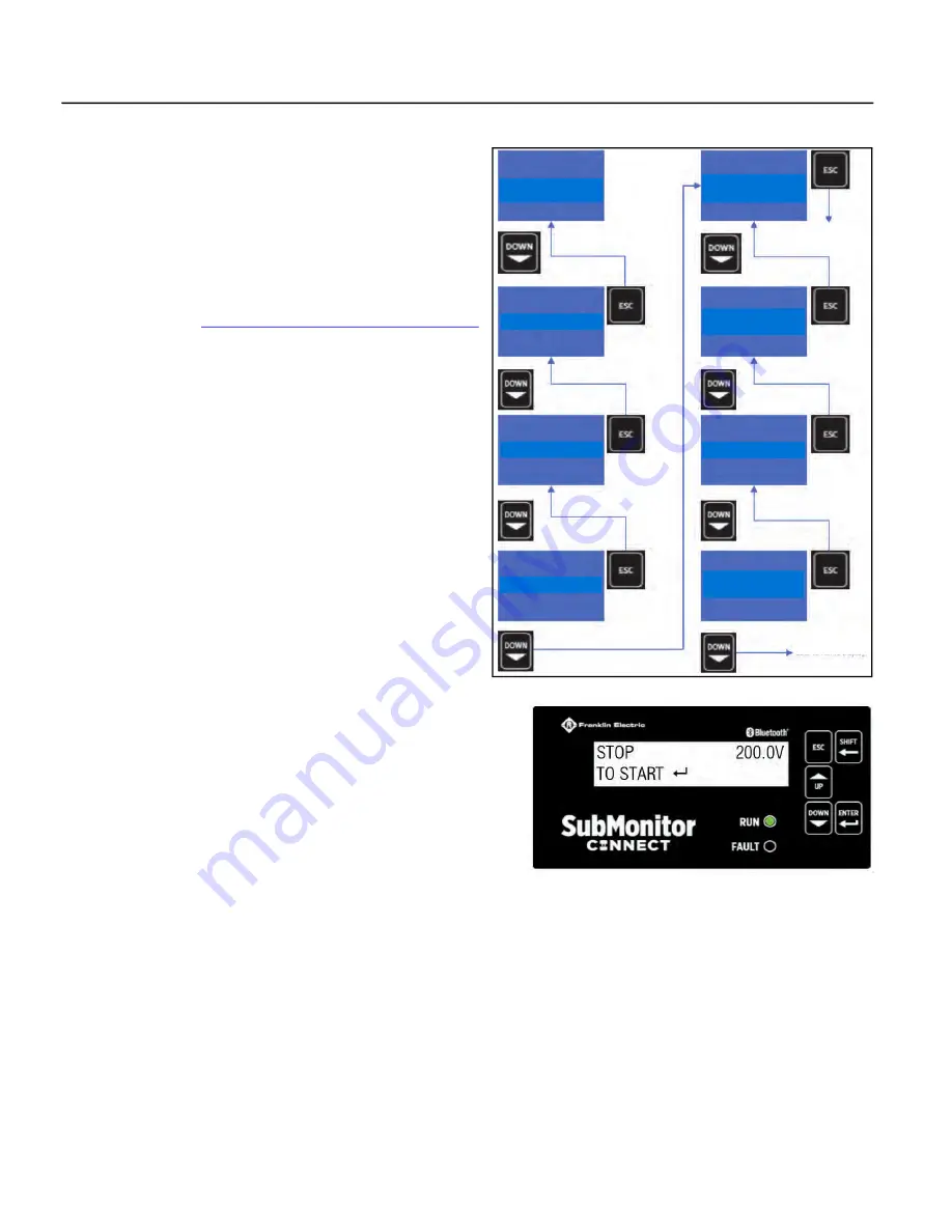 Franklin Electric SUBMONITOR CONNECT MT1111 Installation And Operation Manual Download Page 88