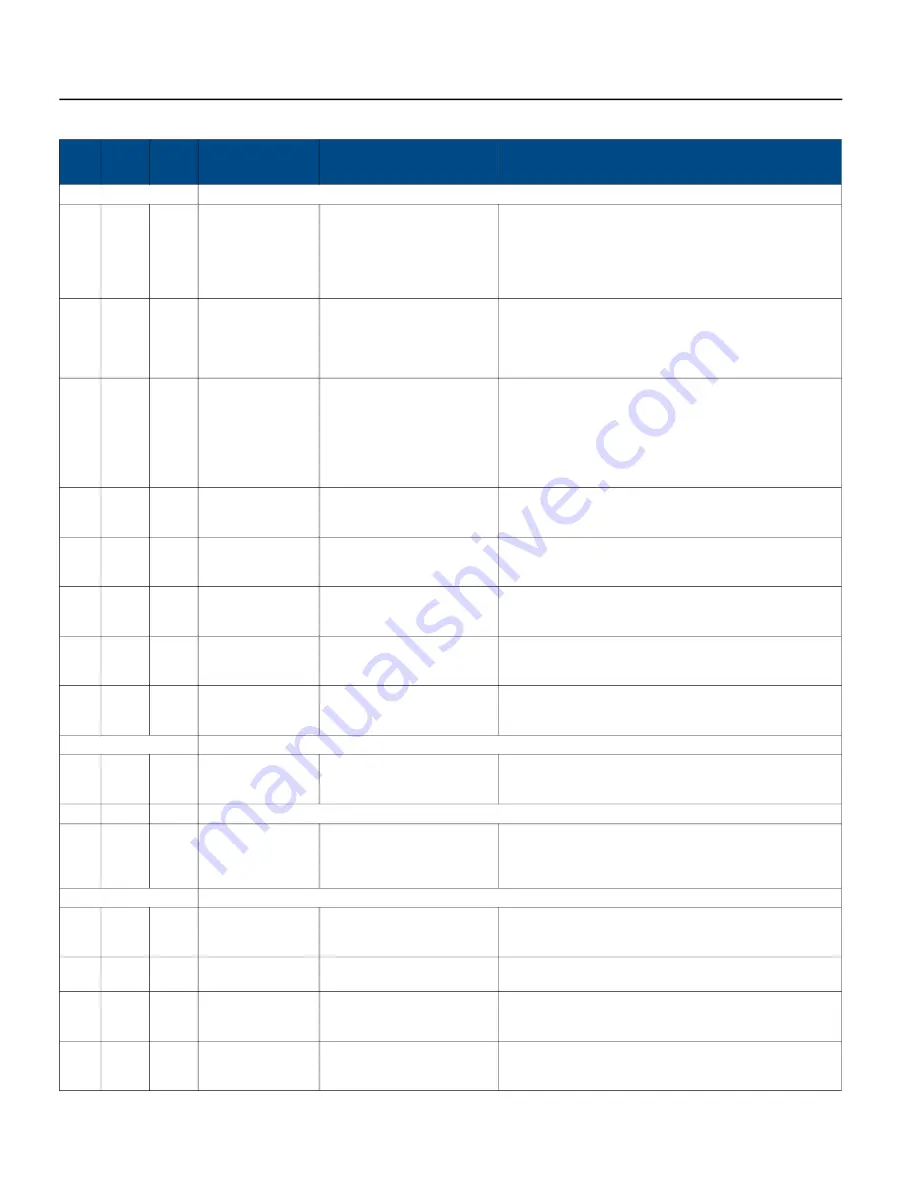 Franklin Electric SUBMONITOR CONNECT MT1111 Installation And Operation Manual Download Page 92