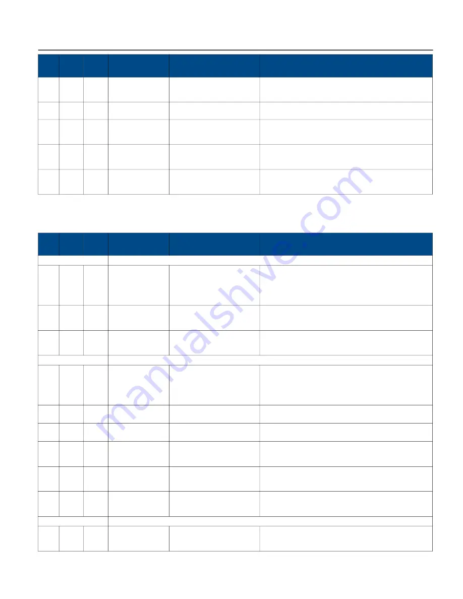 Franklin Electric SUBMONITOR CONNECT MT1111 Installation And Operation Manual Download Page 97