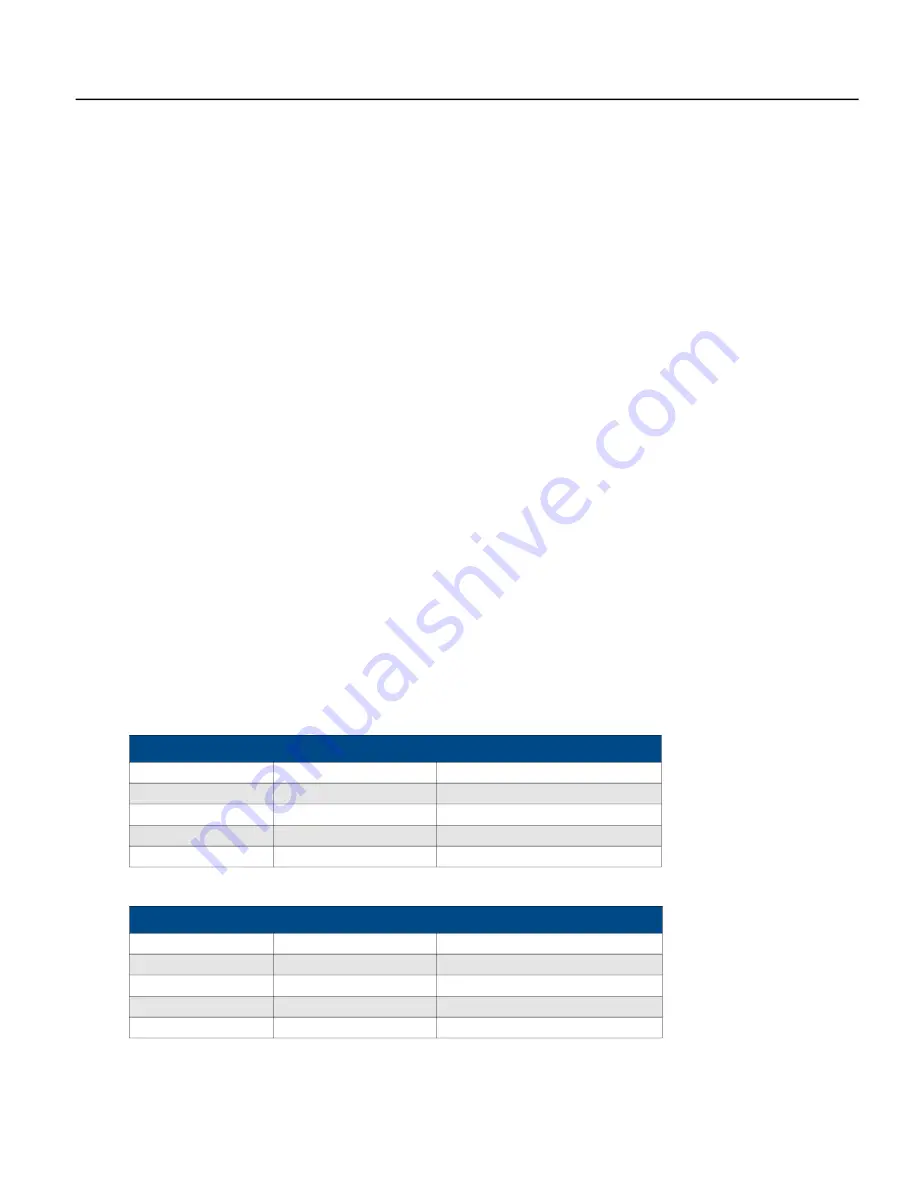 Franklin Electric SUBMONITOR CONNECT MT1111 Installation And Operation Manual Download Page 103