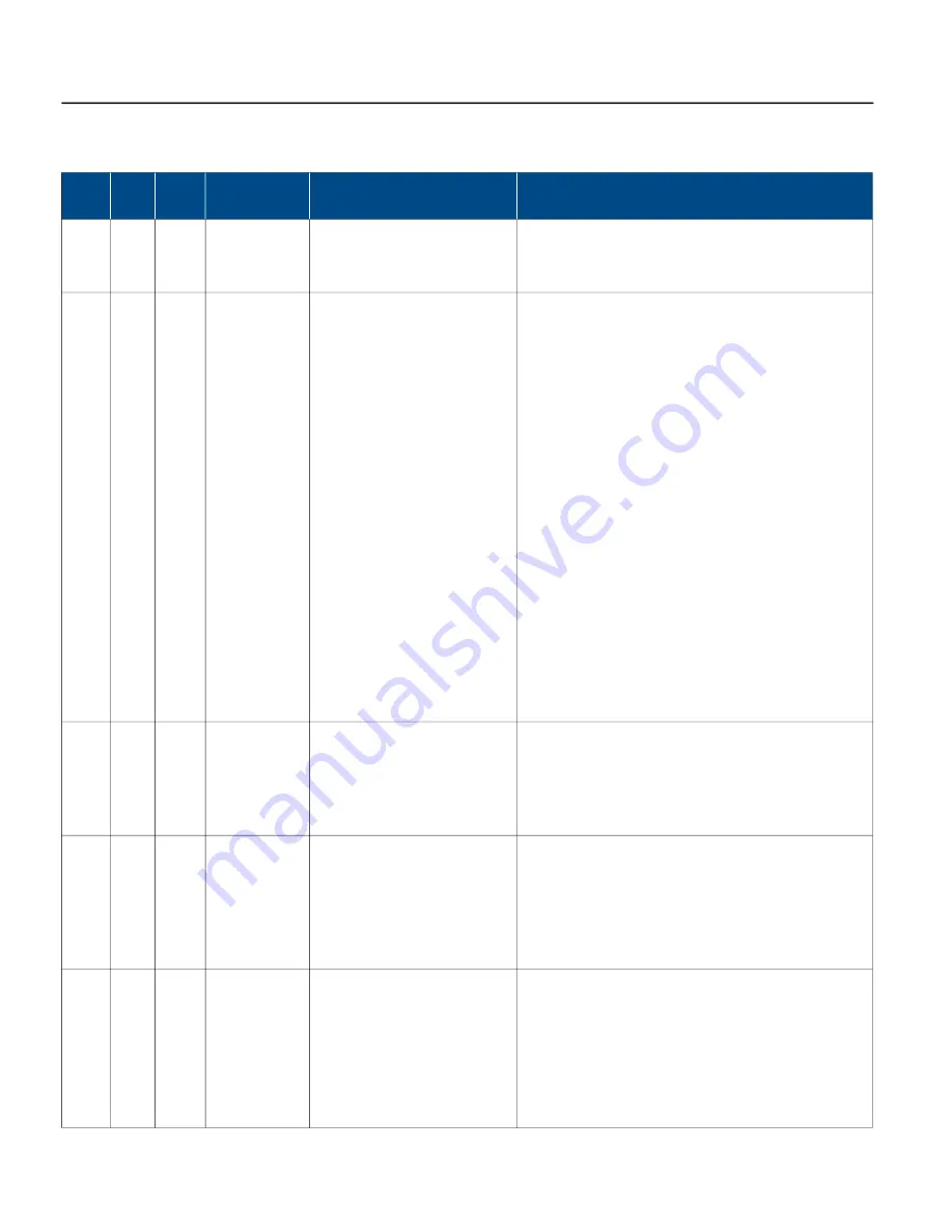 Franklin Electric SUBMONITOR CONNECT MT1111 Installation And Operation Manual Download Page 106