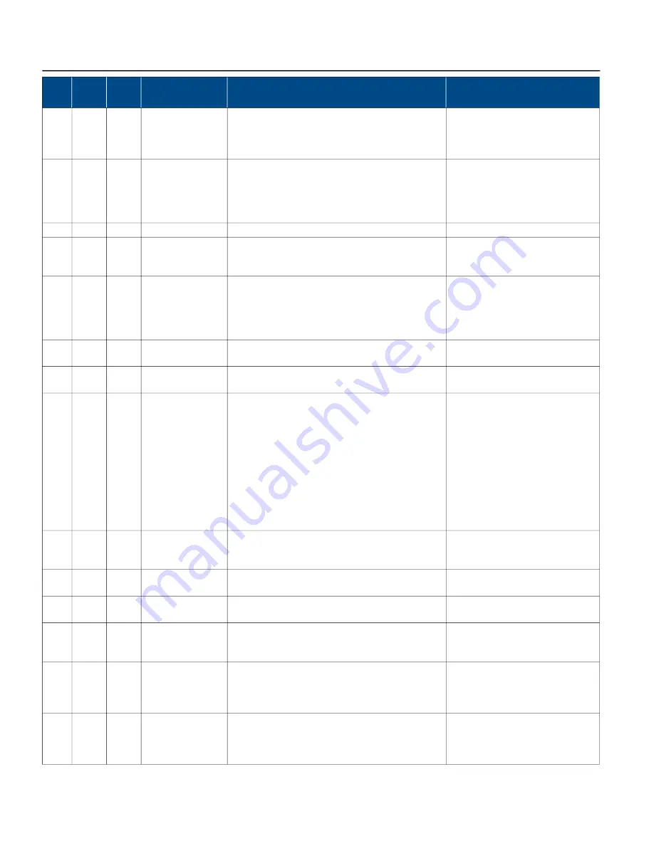 Franklin Electric SUBMONITOR CONNECT MT1111 Скачать руководство пользователя страница 120