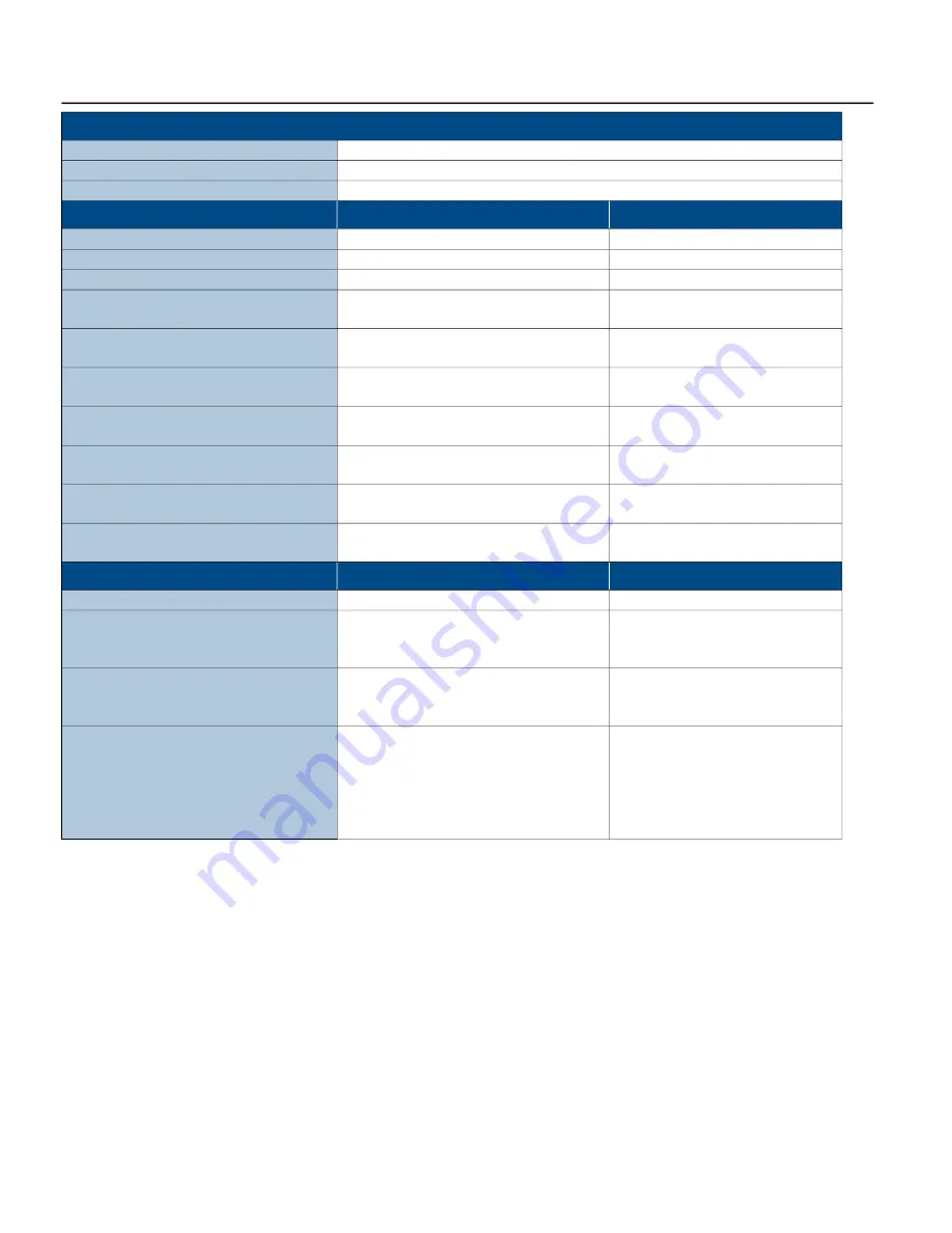 Franklin Electric SUBMONITOR CONNECT MT1111 Installation And Operation Manual Download Page 134