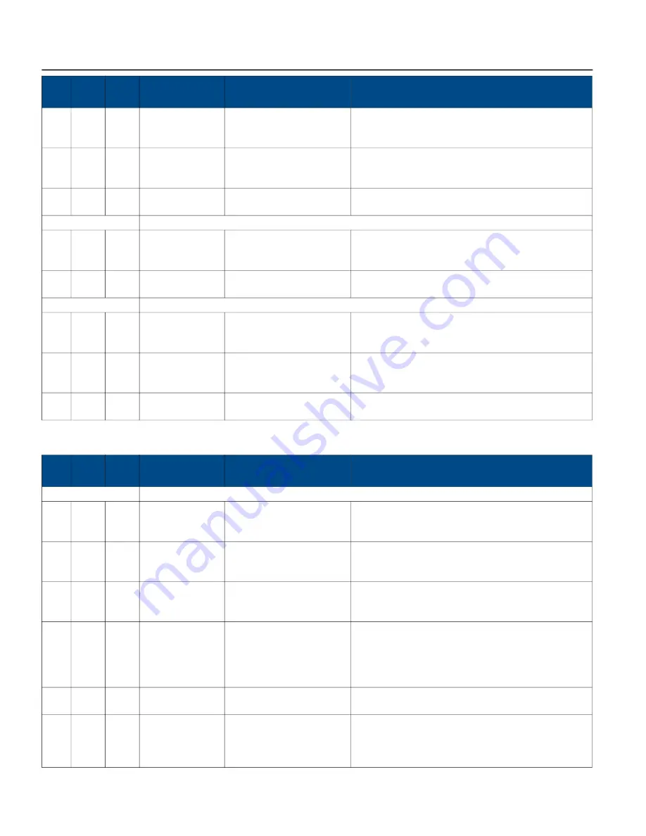 Franklin Electric SUBMONITOR CONNECT MT1111 Скачать руководство пользователя страница 176