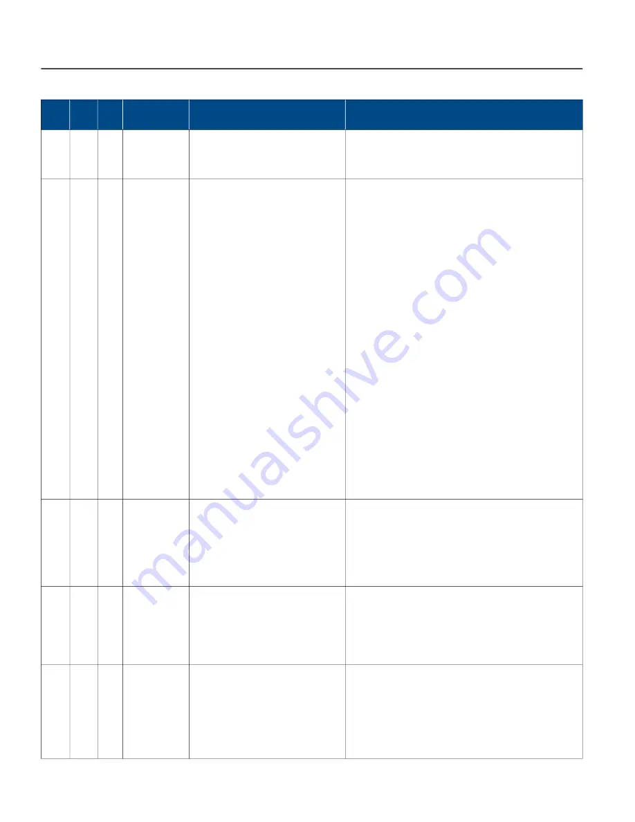 Franklin Electric SUBMONITOR CONNECT MT1111 Installation And Operation Manual Download Page 186