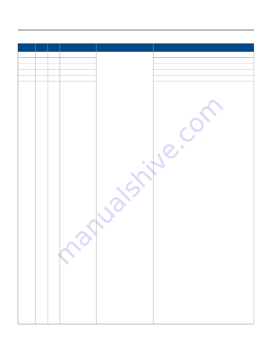 Franklin Electric SUBMONITOR CONNECT MT1111 Installation And Operation Manual Download Page 208