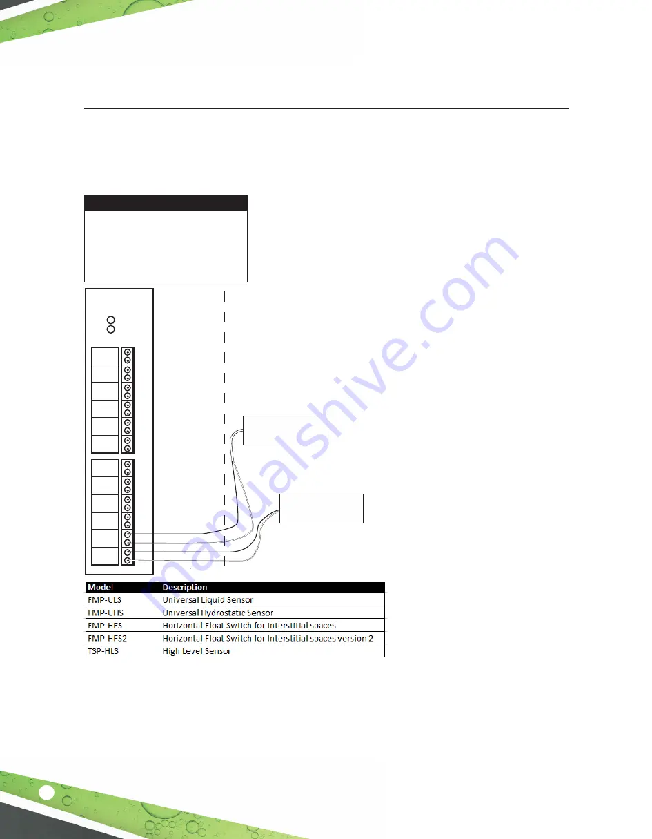 Franklin Fueling Systems EVO 600 Installation Manual Download Page 30