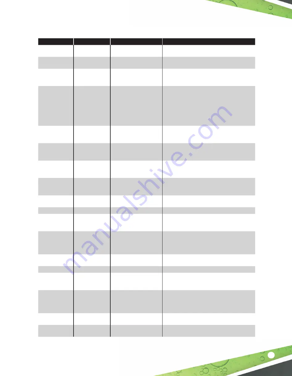 Franklin Fueling Systems EVO 600 Programming Manual Download Page 79