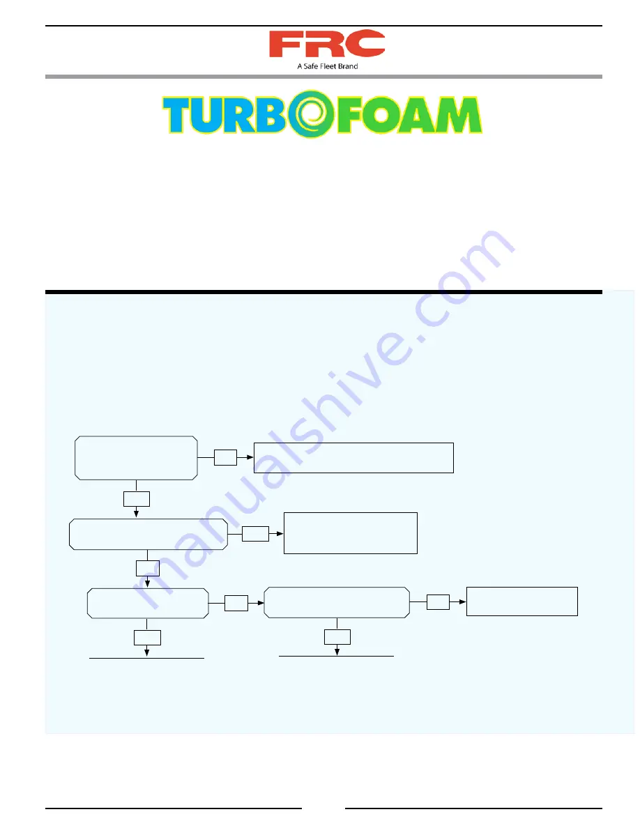 FRC Turbofoam TFC100 User Manual Download Page 29