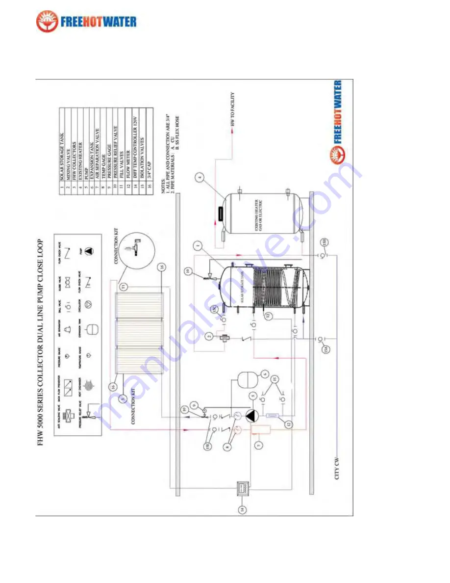 Free Hot Water Freedom 5002 Скачать руководство пользователя страница 13