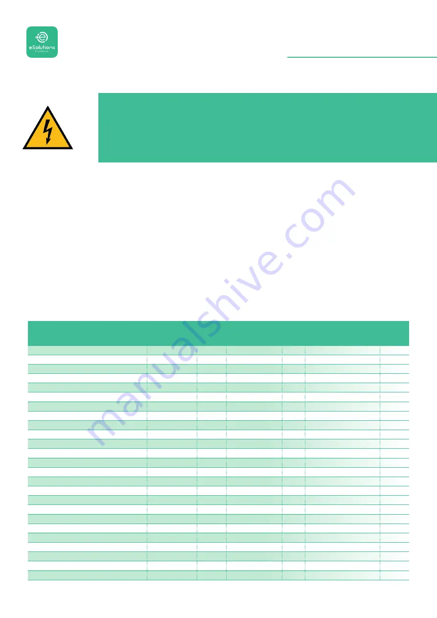 Free2Move eSolutions eProWallbox Series Configuration Manual Download Page 4