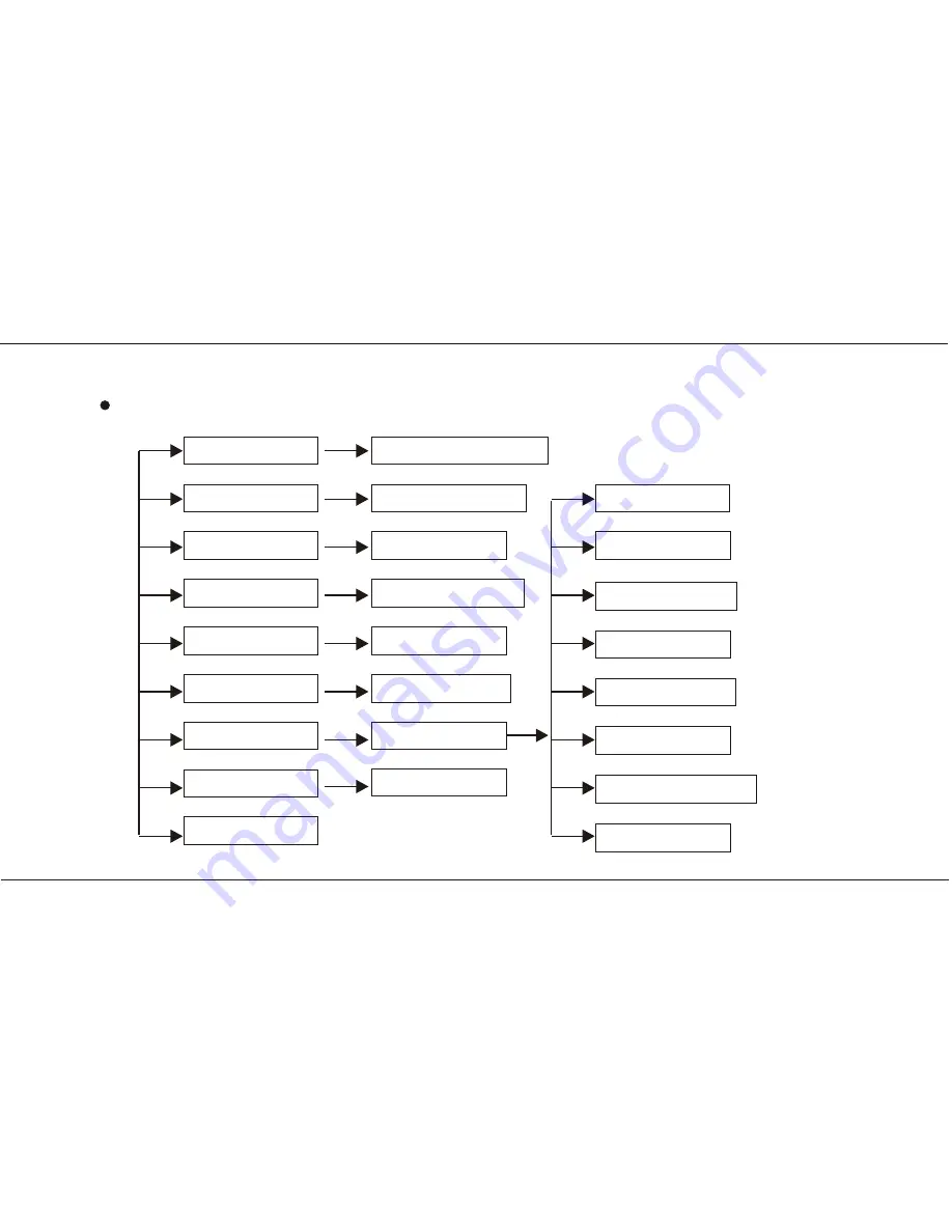 FREEDATA TECHNOLOGY Digital MP4 Player User Manual Download Page 4