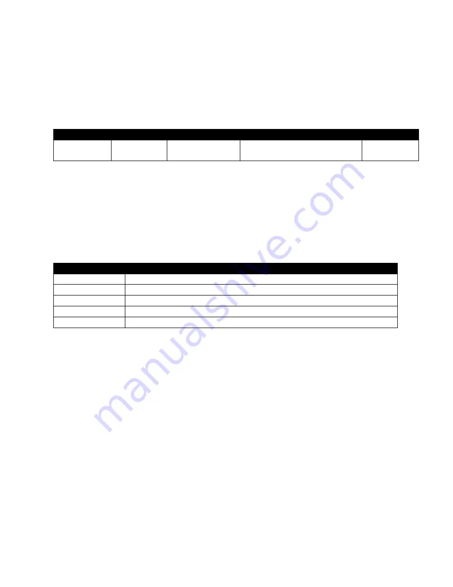 Freedom R8000 Series User Manual Download Page 32